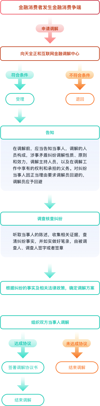 lc